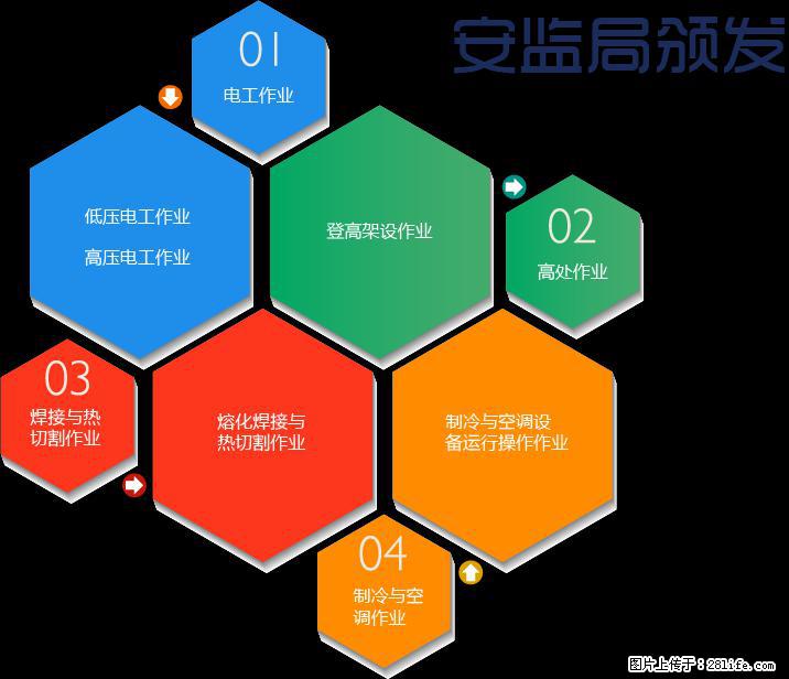 我校常年招生培训焊工证制冷证报名费用优惠 - 综合信息 - 其他综合 - 北京分类信息 - 北京28生活网 bj.28life.com