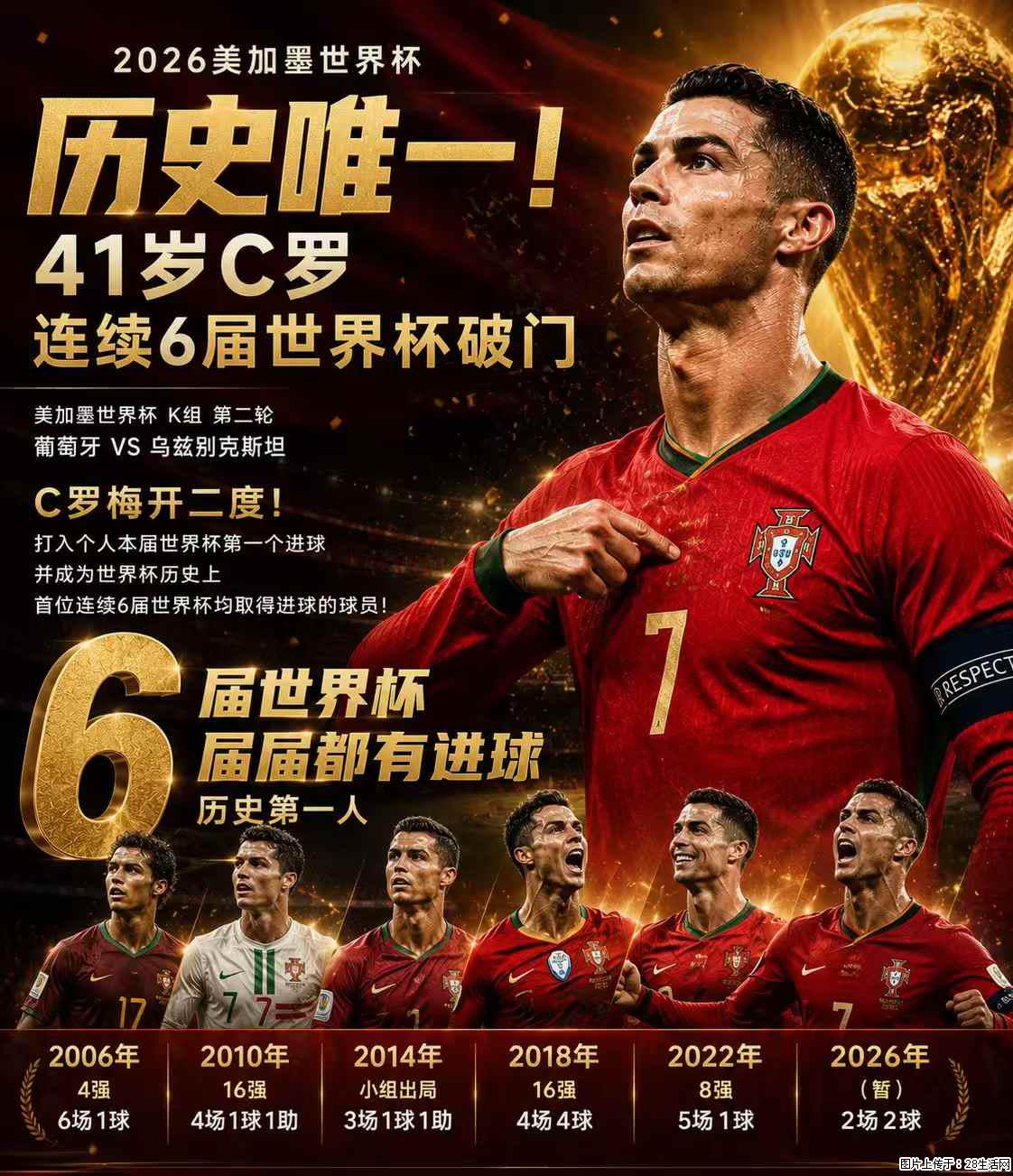 2026美加墨世界杯 历史唯一!41岁C罗 连续6届世界杯破门 - 运动休闲 - 北京生活社区 - 北京28生活网 bj.28life.com