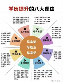 电子科技大学自考本科城市管理 助学学历班统考4门 - 北京28生活网 bj.28life.com