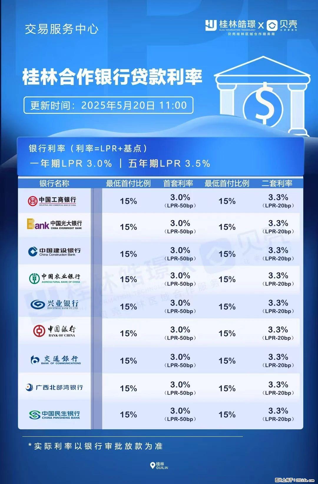 重磅!降息!桂林房贷利率3.0% - 北京生活资讯 - 北京28生活网 bj.28life.com